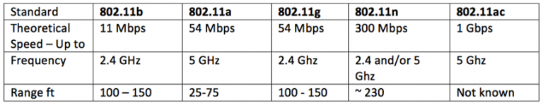 What's Wi-Fi 6? - Haas Entertainment