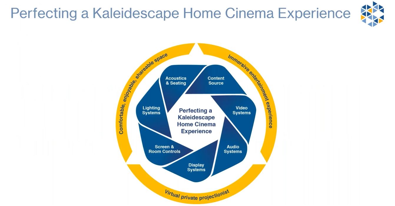 Perfecting a Kaleidescape Home Cinema Experience