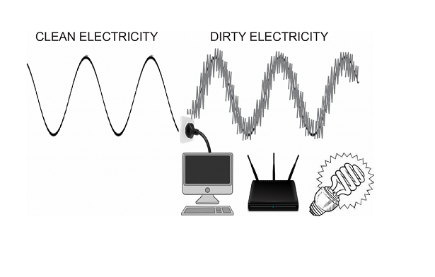 What is Dirty Power? Simplified.