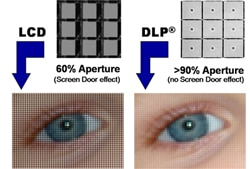 LCD vs. DLP
