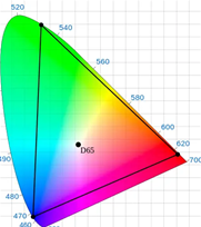 Think of color space as your “color palette” or “spectrum”.