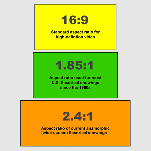 Aspect Ratio Film Formats